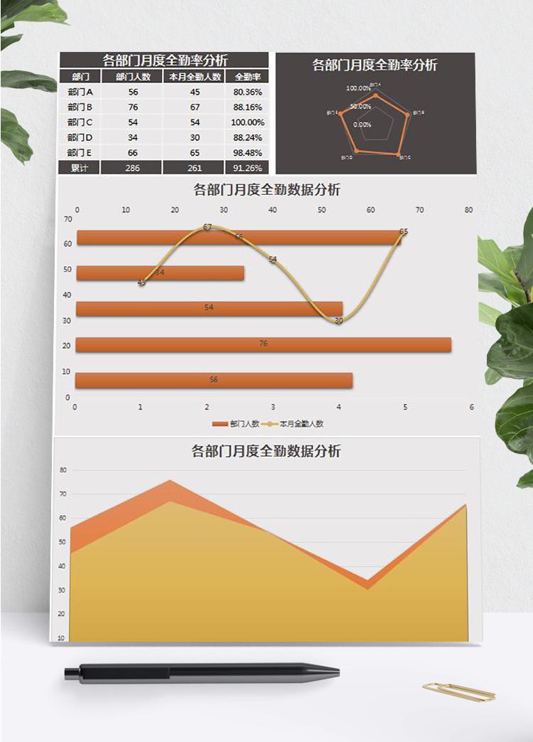 各部门月度全勤率分析Excel模板