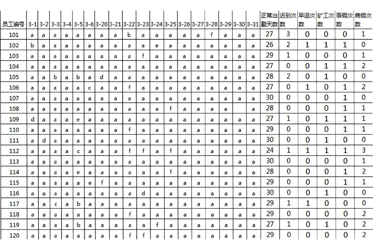 考勤原始数据表-1