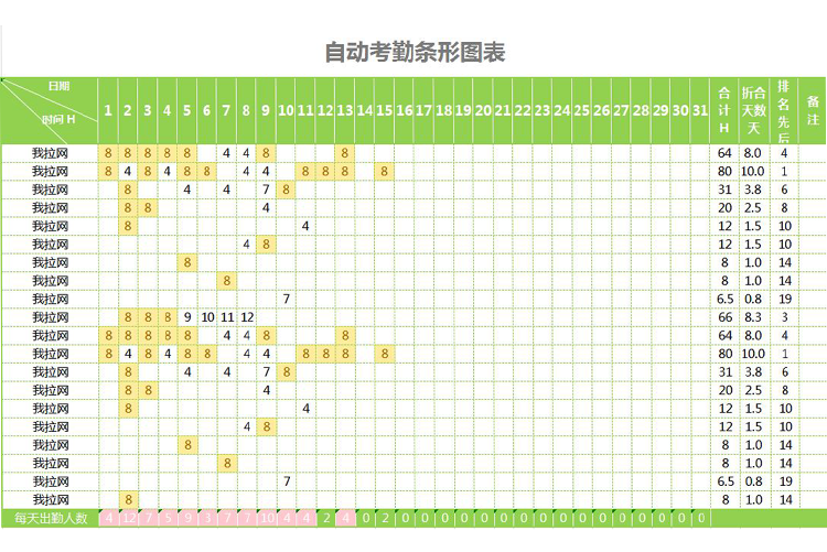 绿色自动考勤条形图表-1