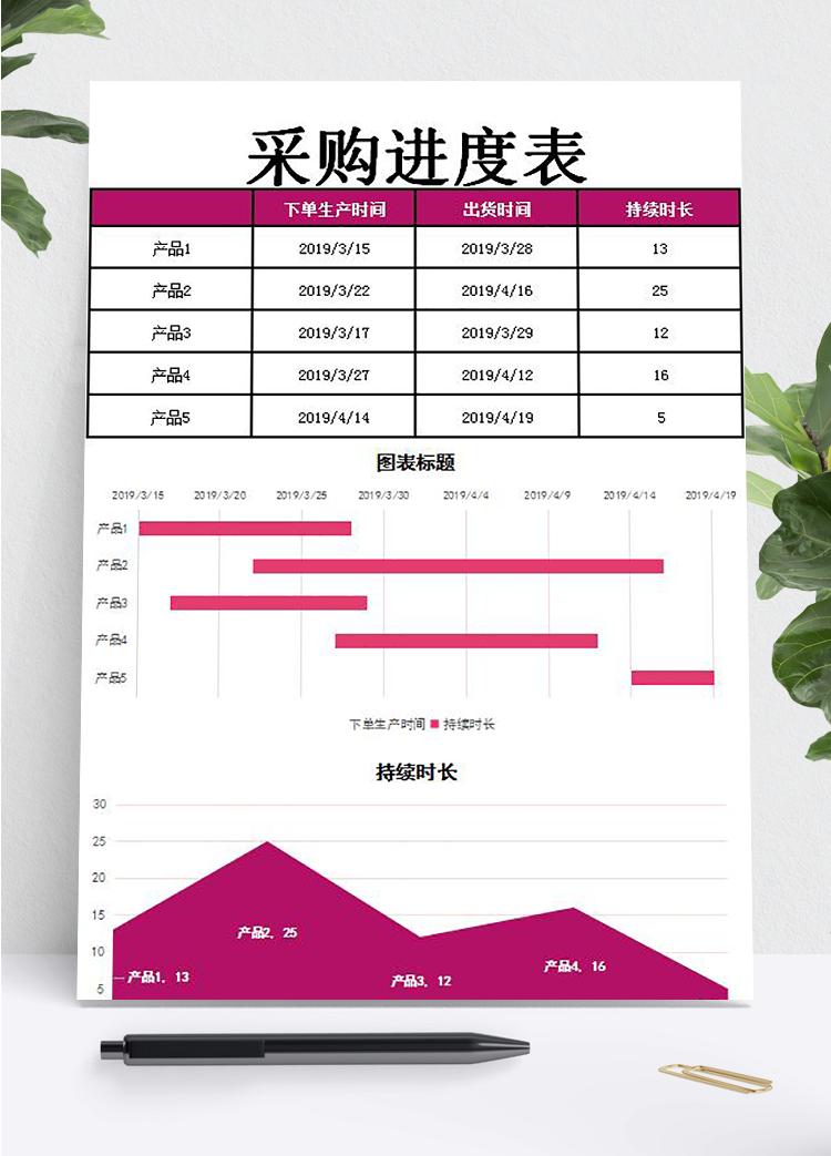 采购进度表模板