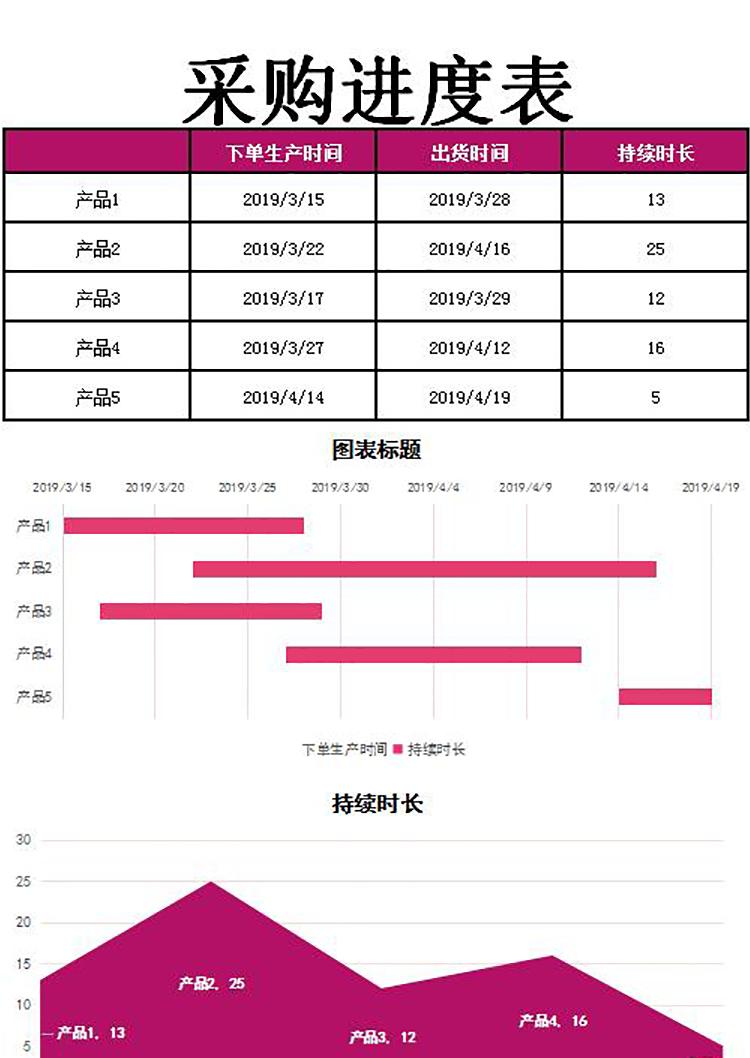 采购进度表模板-1