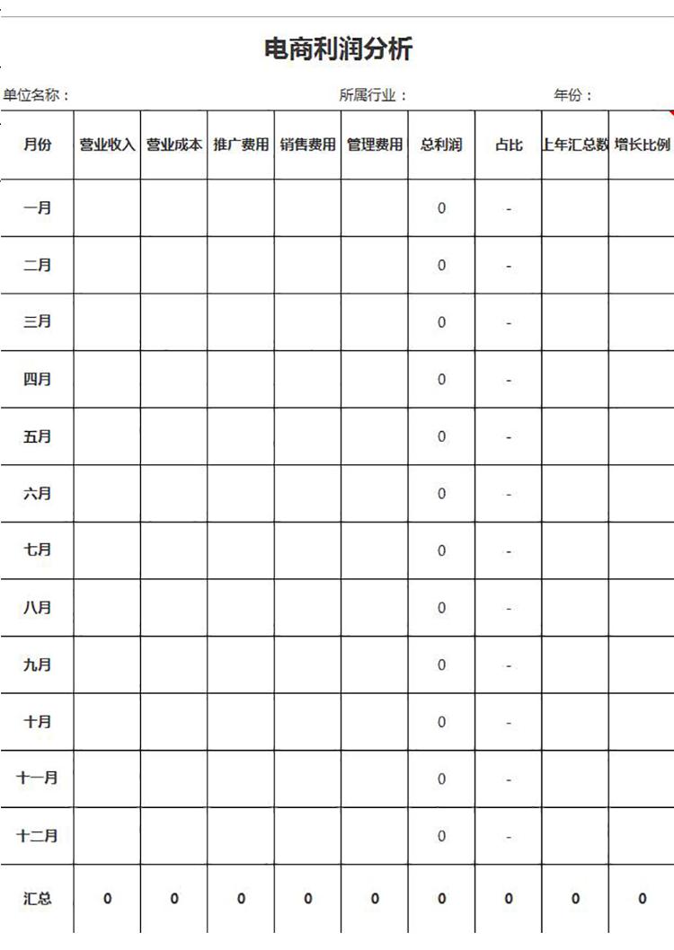 电商年度利润分析表Excel模板-1