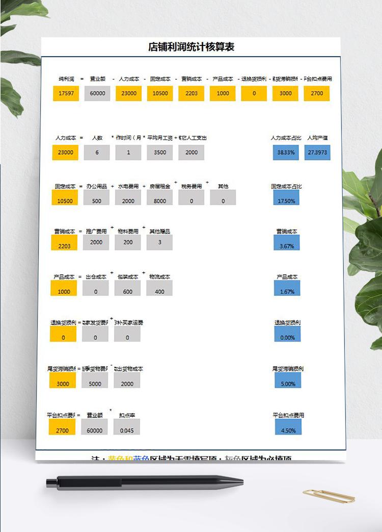 店铺利润统计核算表