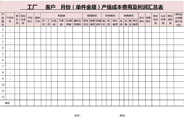 粉色工厂月份成本费用及利润表-1