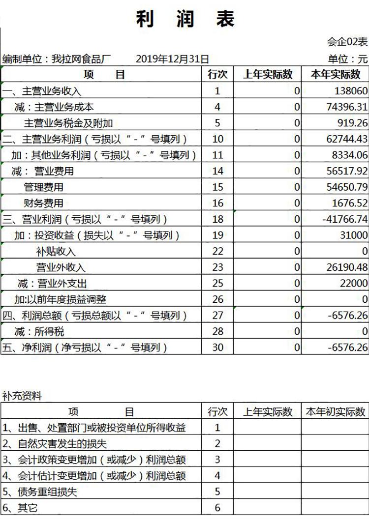 工厂利润表及利润分配表模板-1