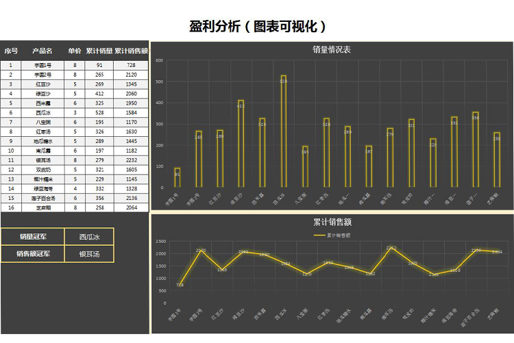 黑色风格店铺销售盈利表-1