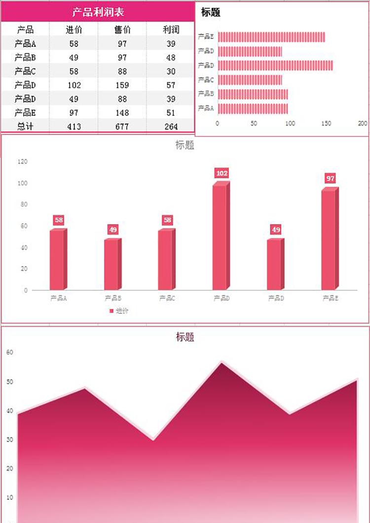 红色产品利润图形表Excel模板-1