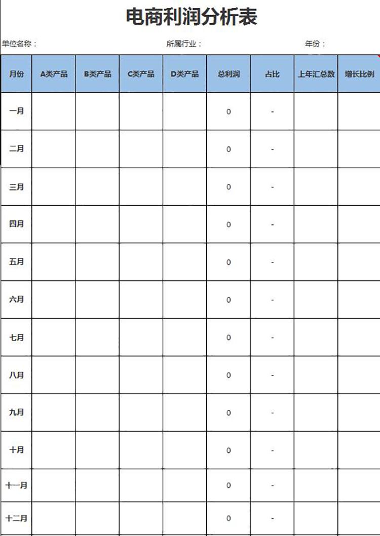 蓝色电商年度利润分析表-1