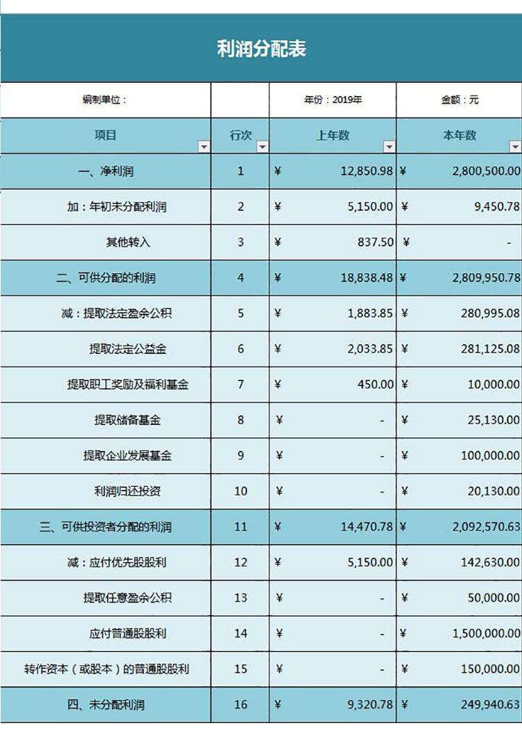 蓝色企业实用利润分配表-1