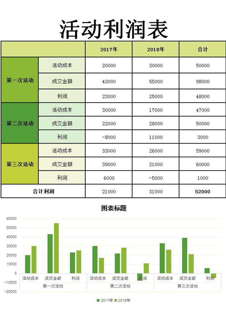 绿色活动利润图形表Excel模板-1