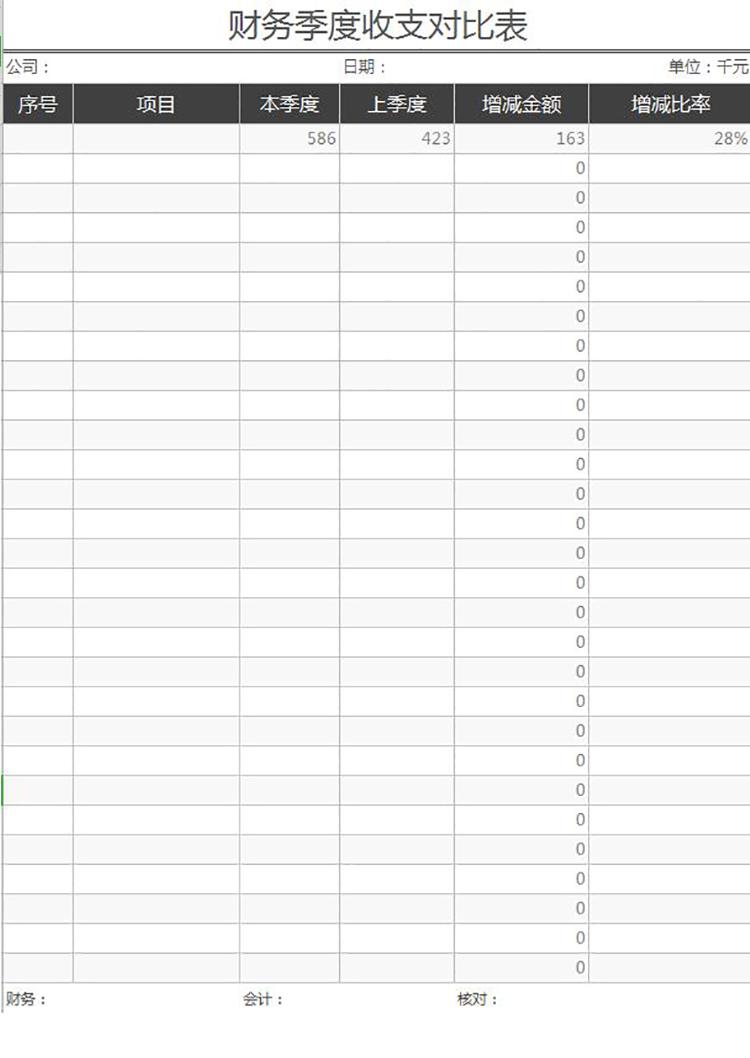 财务季度收支对比表-1