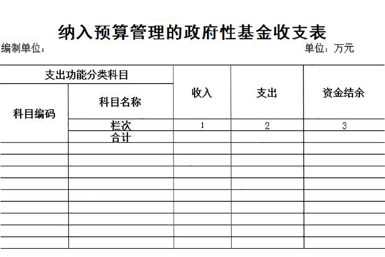 纳入预算管理的政府性基金收支表-1