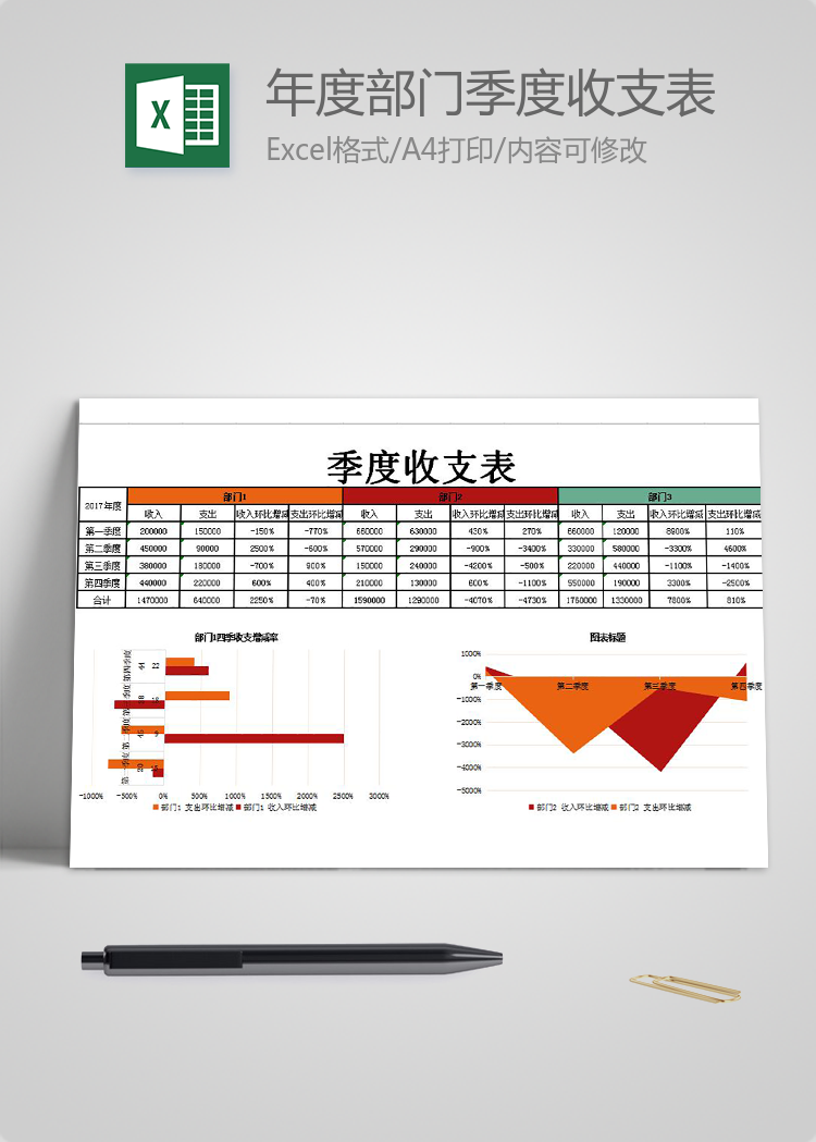 年度部门季度收支表