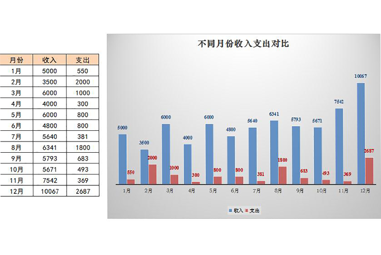 年度收支对比图及明细表-1