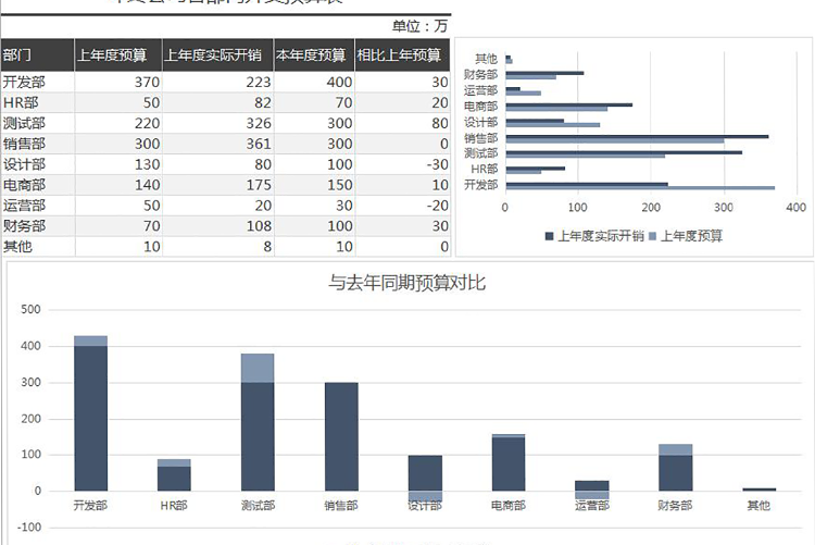 年终公司各部门开支预算表-1