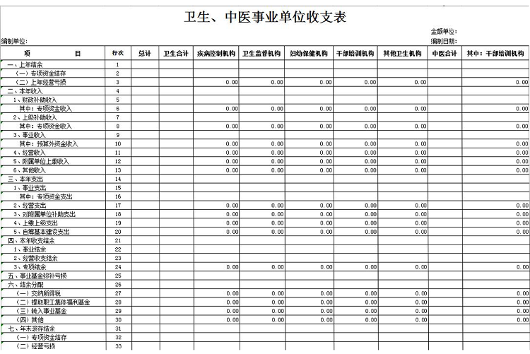 医疗单位各项目收支明细表-1