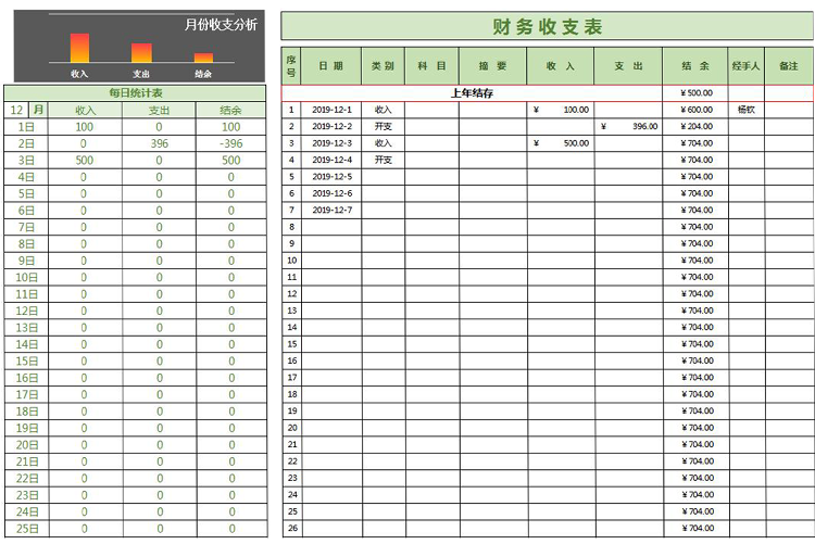 绿色财务收支明细表-1