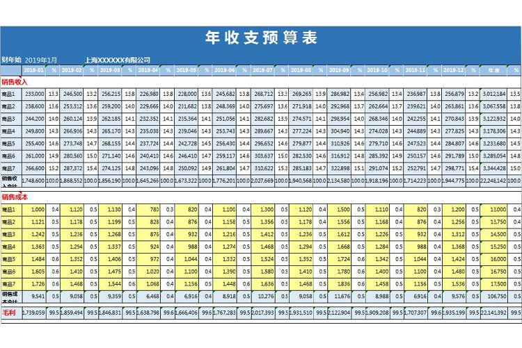 年收支预算表Excel模板-1