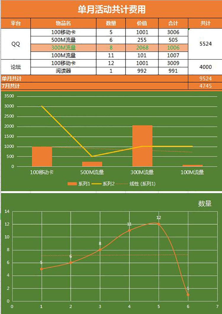 大气活动费用统计报销excel表模板-1