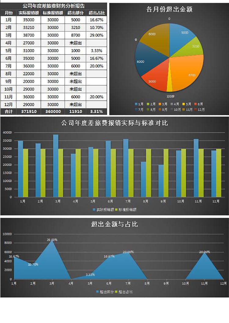 公司年度差旅费报销财务分析报告表-1