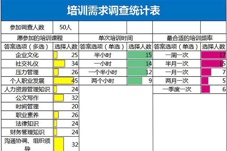 简约蓝色系培训需求调查统计表Excel模板-1