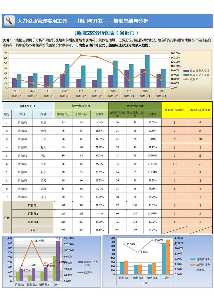 精美详细培训总结与分析表-1