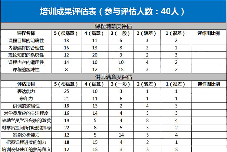 蓝色风培训成果评估表Excel模板-1