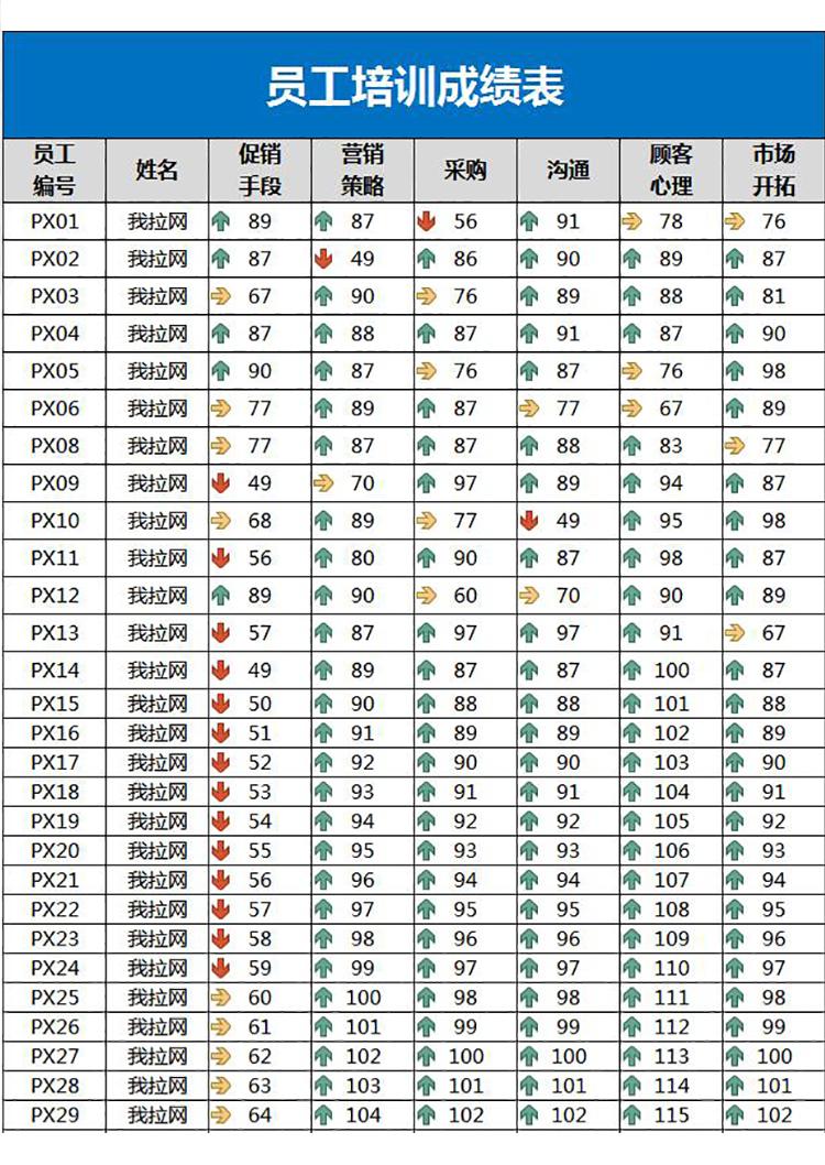 蓝色简洁员工培训成绩表Excel模板-1