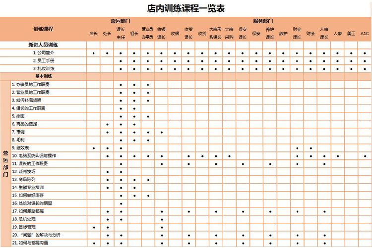 藕粉色新入店员培训课程一览表EXCLE表格-1