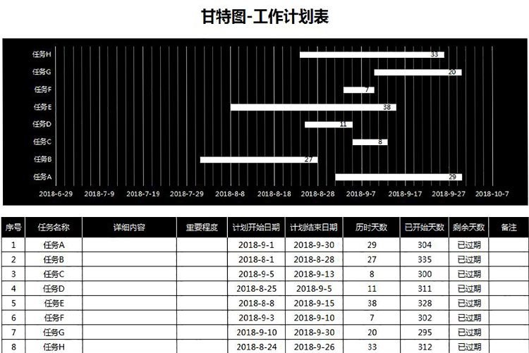 黑色简约风工作计划表甘特图Excel模板-1