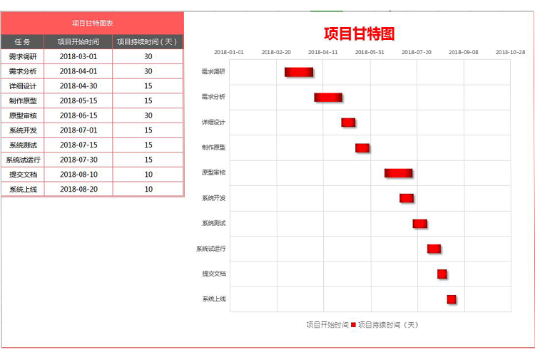 红黑风项目进度表甘特图模板-1