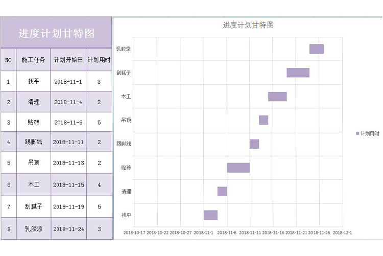 简约紫色风项目进度计划甘特图模板-1