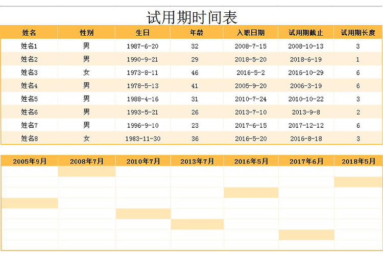 金桔色风试用期时间表甘特图模板-1