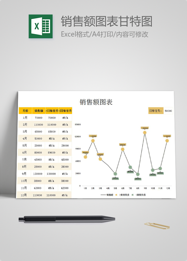 橘黄系销售额图表甘特图Excel模板