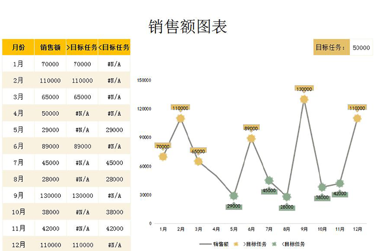 橘黄系销售额图表甘特图Excel模板-1