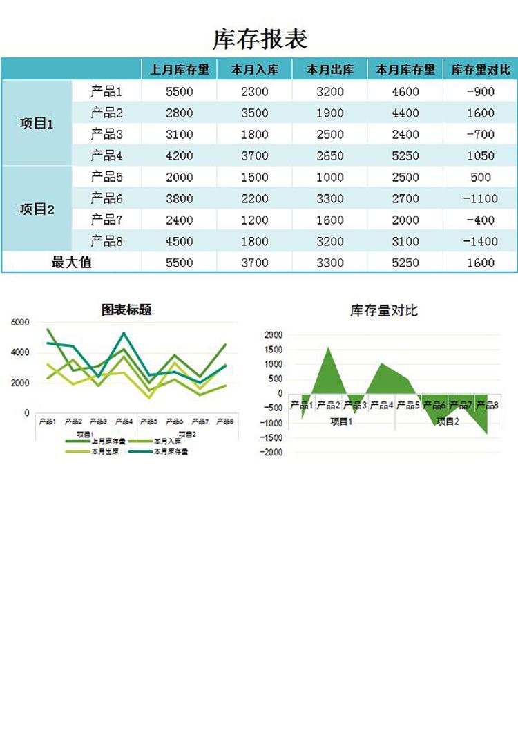 蓝绿风库存报表甘特图Excel模板-1