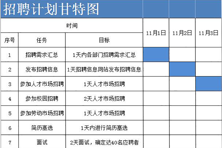 蓝色简约风招聘计划表甘特图模板-1