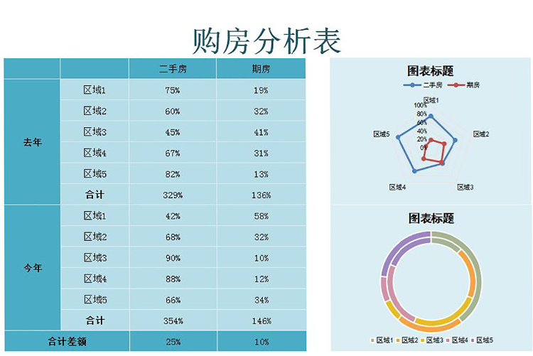 青蓝色购房分析表甘特图Excel模板-1