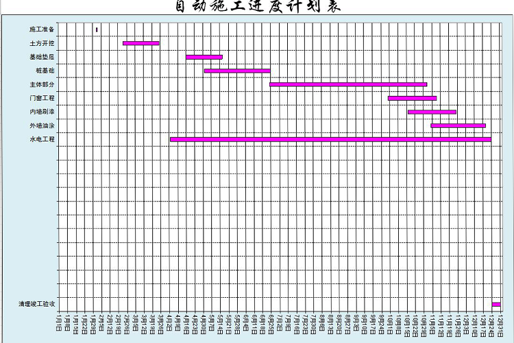 深粉色自动施工进度表甘特图模板-1