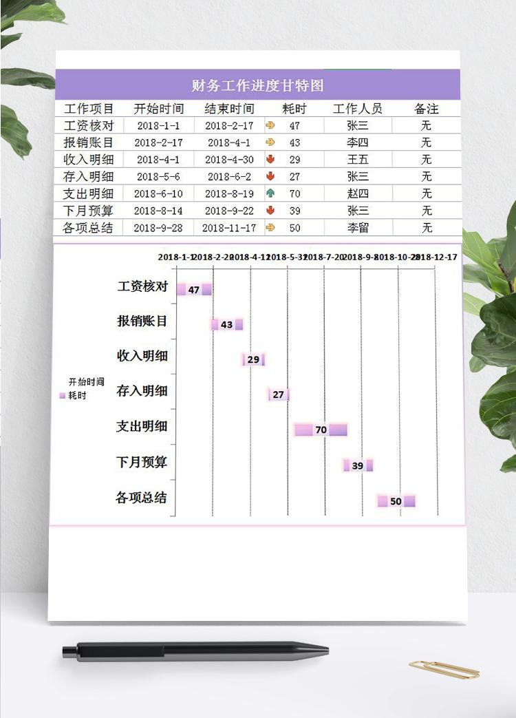 紫色风财务工作进度甘特图Excel模板
