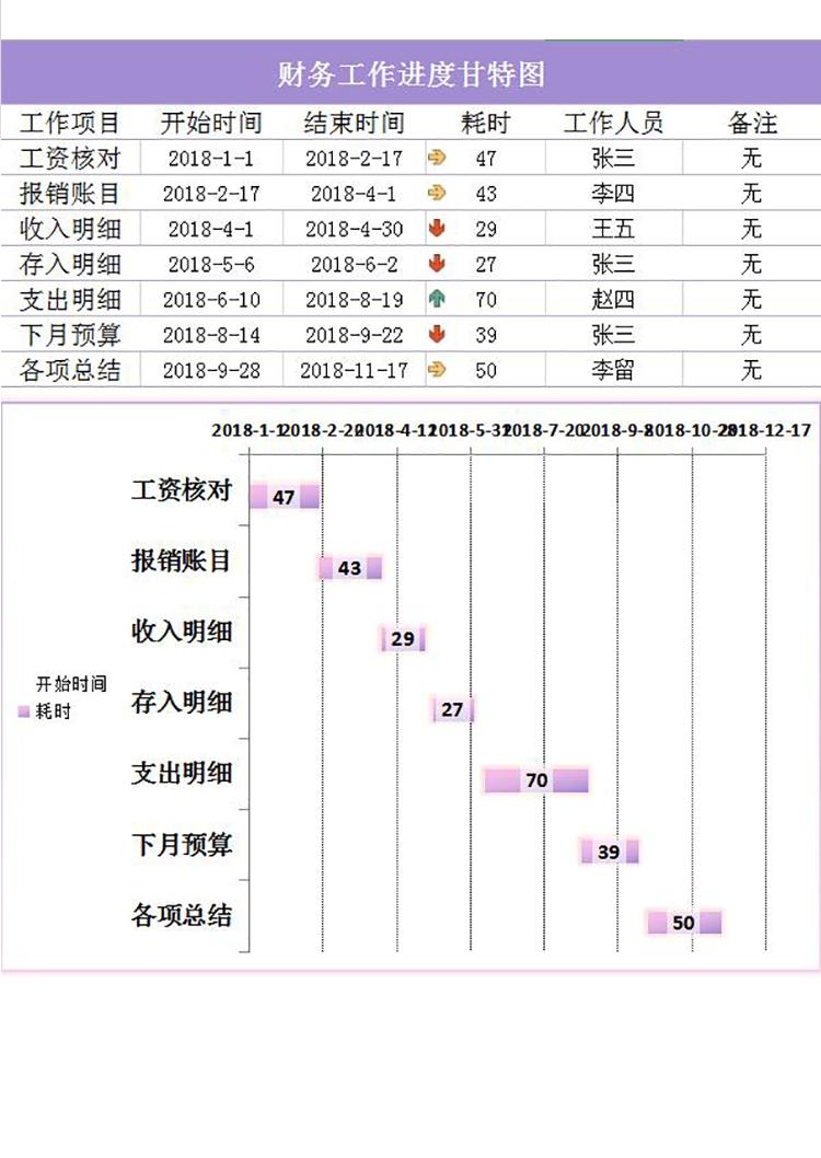 紫色风财务工作进度甘特图Excel模板-1