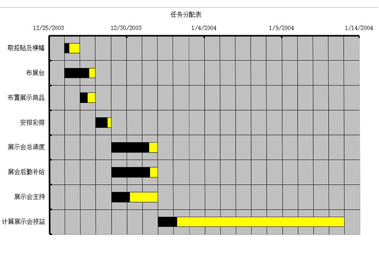 黑黄系工作任务分配图甘特图-1