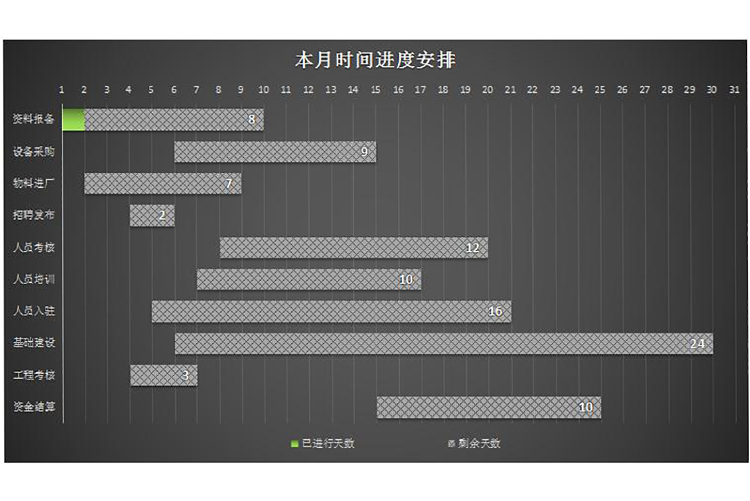 黑色风月度时间进度安排表甘特图模板-1