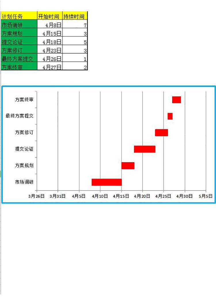 黄绿风项目计划任务进度表甘特图模板-1