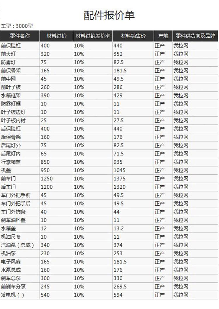 工程配件报价单模板-1