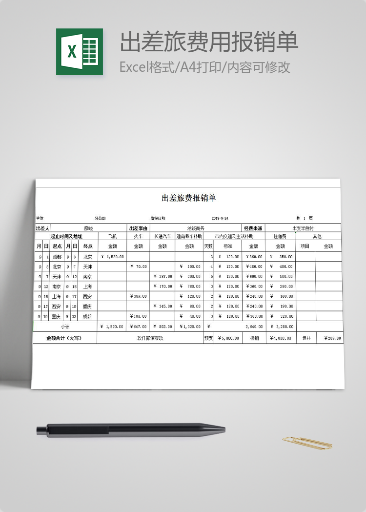 出差旅费用报销单模板