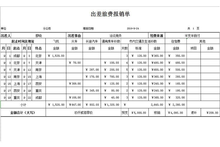 出差旅费用报销单模板-1