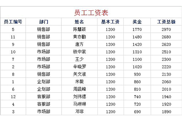 简洁大方风格农民工工资表模板-1