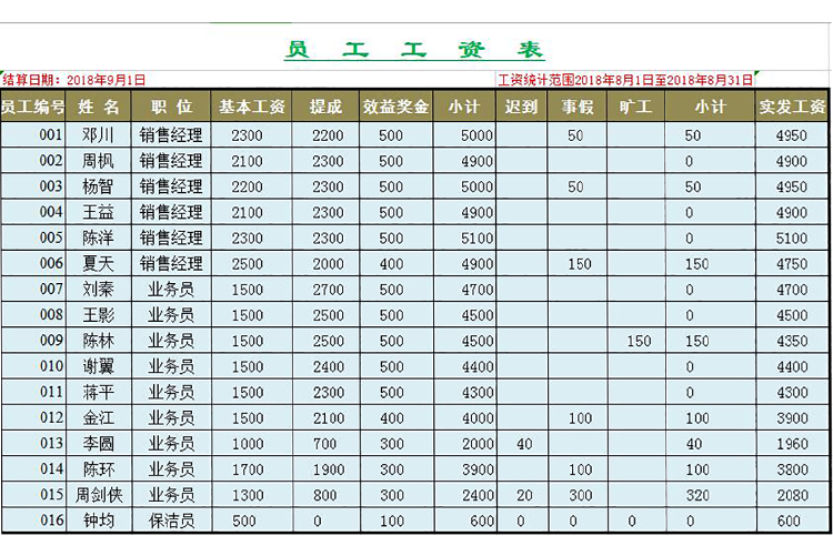 企业员工工资表模板自动函数-1