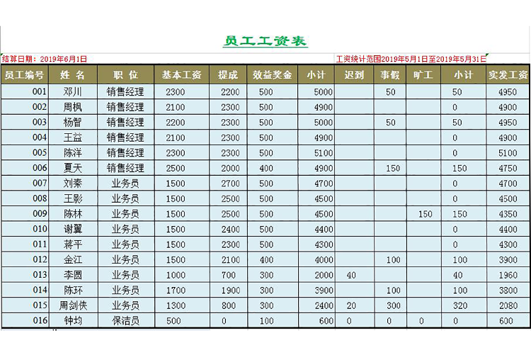 企业员工工资表透视图模板-1